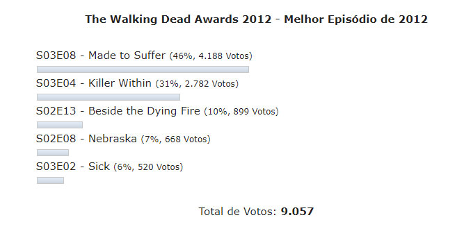Enquete the walking dead awards 2012 melhor episodio