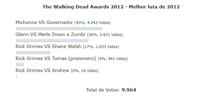 Enquete the walking dead awards 2012 melhor luta