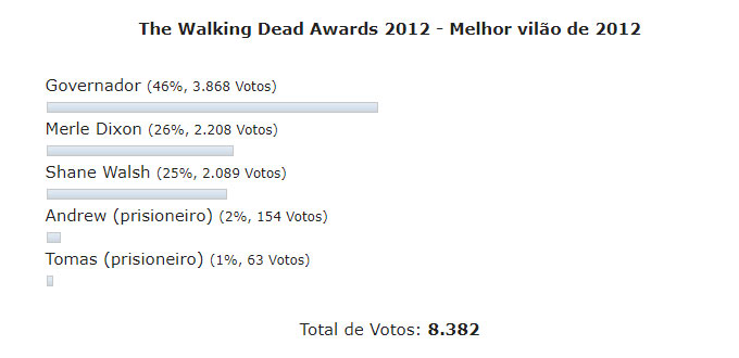 Enquete the walking dead awards 2012 melhor vilao