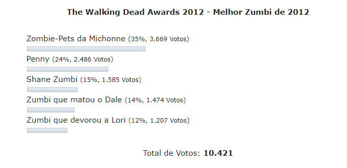 Enquete the walking dead awards 2012 melhor zumbi