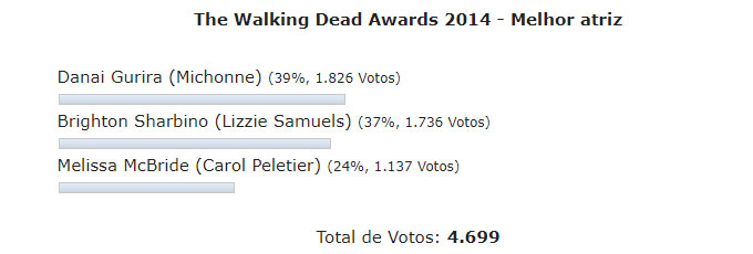 Enquete the walking dead 4 temporada awards melhor atriz