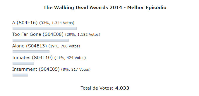 Enquete the walking dead 4 temporada awards melhor episodio