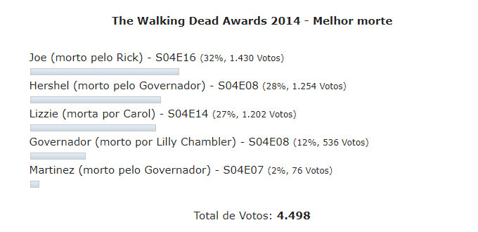 Enquete the walking dead 4 temporada awards melhor morte