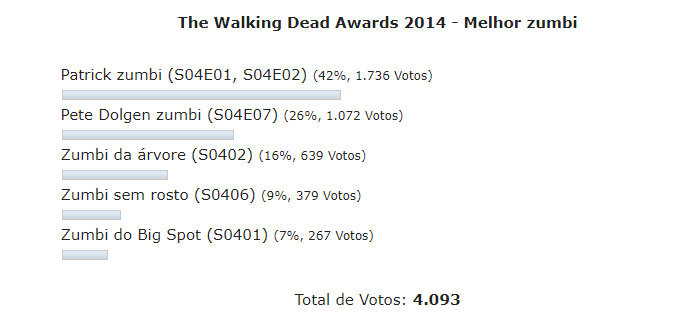 Enquete the walking dead 4 temporada awards melhor zumbi